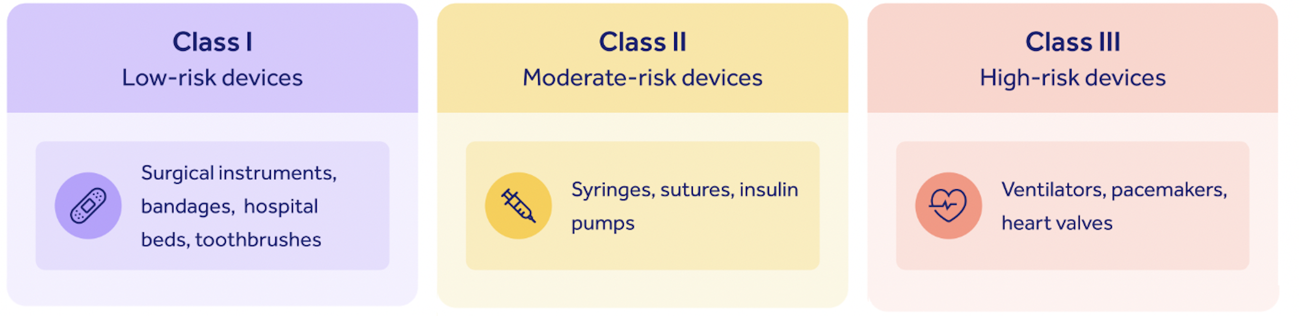 510-k-exempt-medical-devices-how-to-tell-if-you-need-to-submit